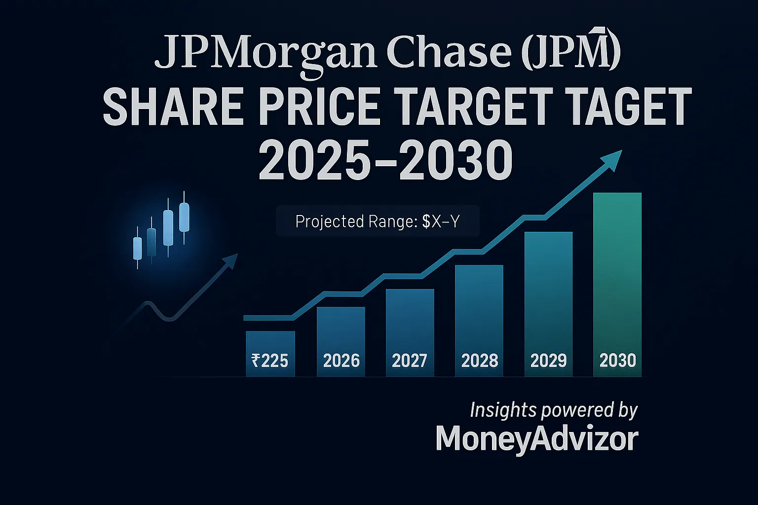 jpmorgan-chase-jpm-share-price-target-2025-2030