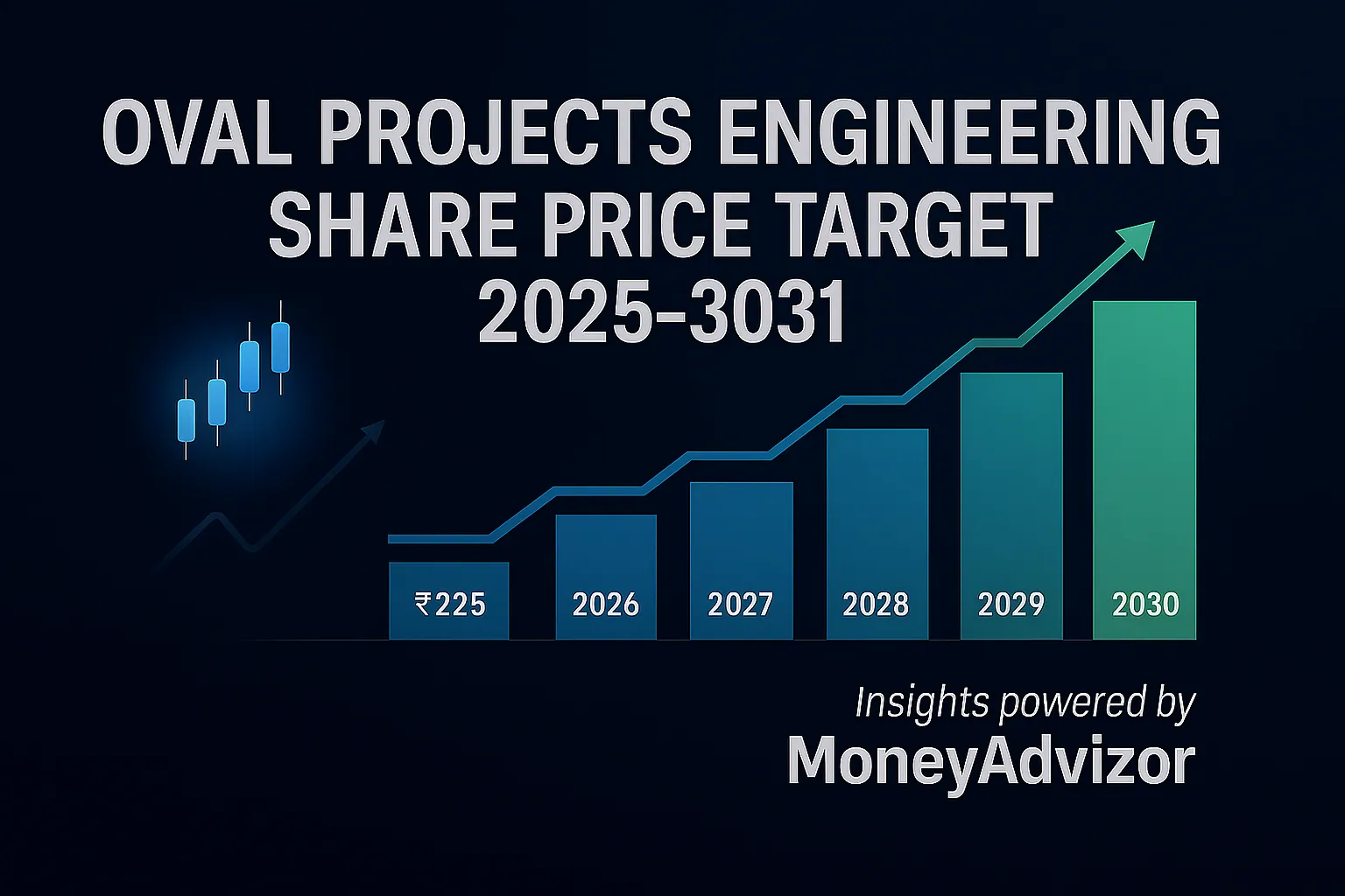 Expert analysis & forecast for Oval Projects share price target from 2025 to 2031