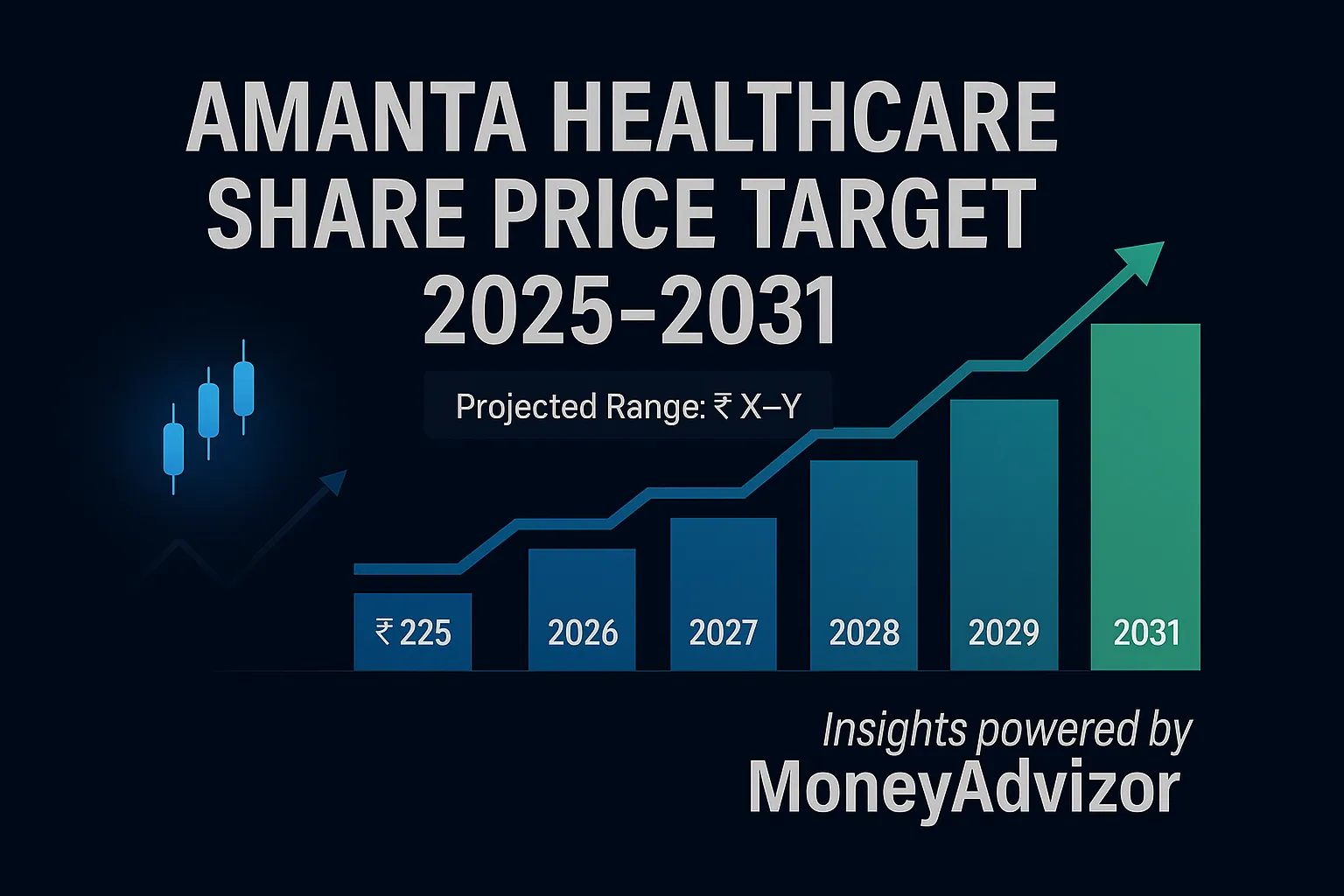 Amanta Healthcare Share Price Target 2025-2031